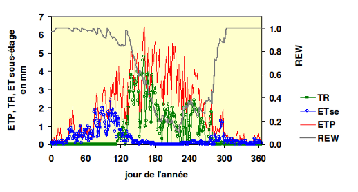 exemple de résultats
